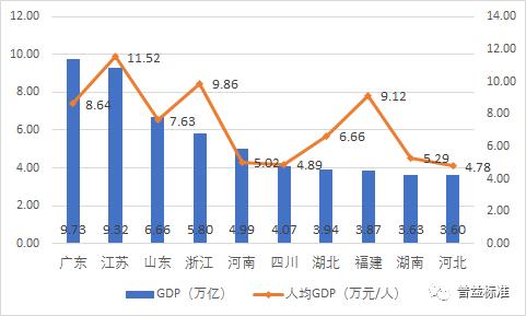 江苏全省gdp2020_快讯 2020年江苏GDP突破10万亿 GDP同比增长3.5 图