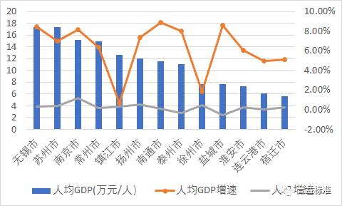 2020年江苏省地级市G_2020年江苏省地图(2)