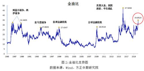 原油迎来中线买入建仓时机