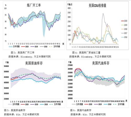 原油迎来中线买入建仓时机