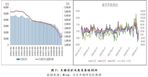 【豆粕】豆粕底部逐渐形成 等待反转时机