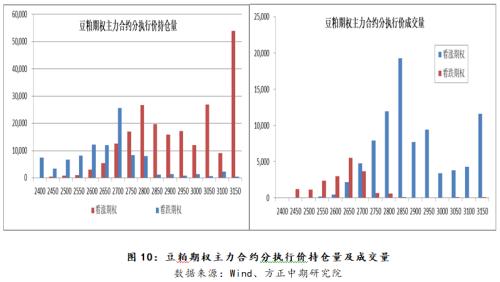 【豆粕】豆粕底部逐渐形成 等待反转时机