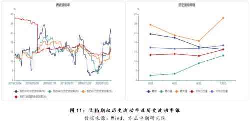 【豆粕】豆粕底部逐渐形成 等待反转时机