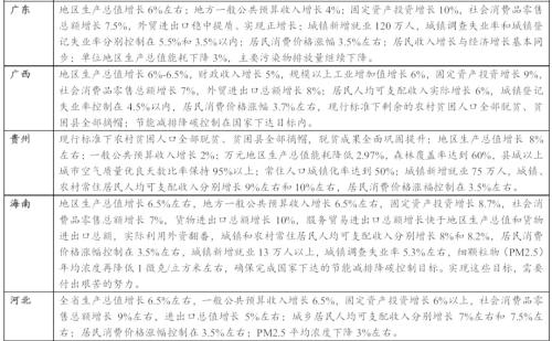 两会2020gdp目标_2020年中国gdp变化图(3)