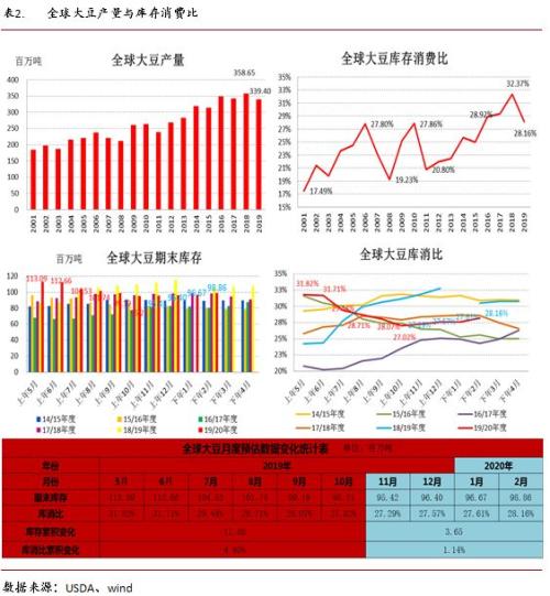 永安研究丨油籽油料供给充裕同比压力缓解——疫情叠加季节性拖累油脂行情