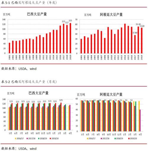 永安研究丨油籽油料供给充裕同比压力缓解——疫情叠加季节性拖累油脂行情