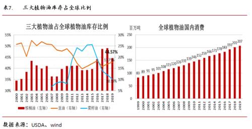 永安研究丨油籽油料供给充裕同比压力缓解——疫情叠加季节性拖累油脂行情