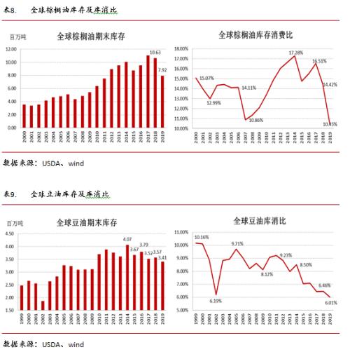 永安研究丨油籽油料供给充裕同比压力缓解——疫情叠加季节性拖累油脂行情