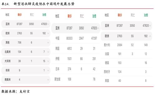 永安研究丨油籽油料供给充裕同比压力缓解——疫情叠加季节性拖累油脂行情