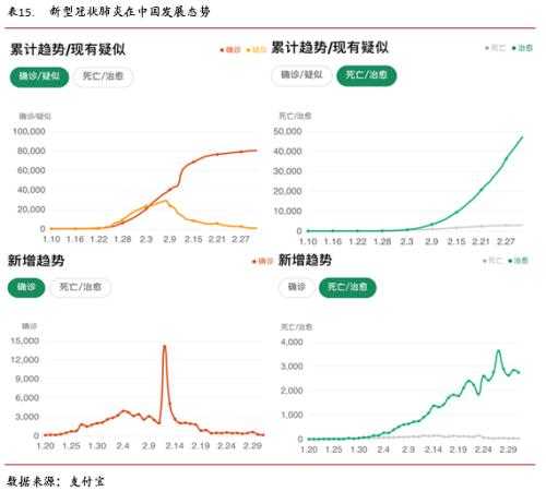 永安研究丨油籽油料供给充裕同比压力缓解——疫情叠加季节性拖累油脂行情