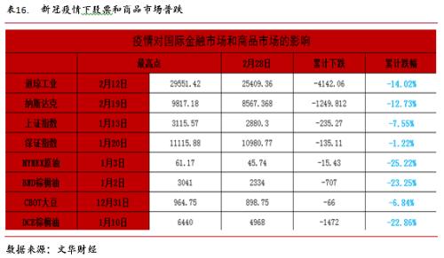 永安研究丨油籽油料供给充裕同比压力缓解——疫情叠加季节性拖累油脂行情