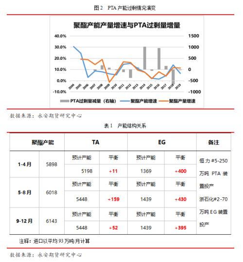 永安研究丨釜底抽薪，静待时机——疫情下的聚酯产业链