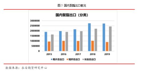 永安研究丨釜底抽薪，静待时机——疫情下的聚酯产业链