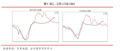 永安研究丨釜底抽薪，静待时机——疫情下的聚酯产业链