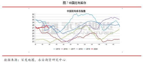 永安研究丨釜底抽薪，静待时机——疫情下的聚酯产业链