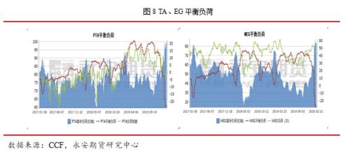 永安研究丨釜底抽薪，静待时机——疫情下的聚酯产业链