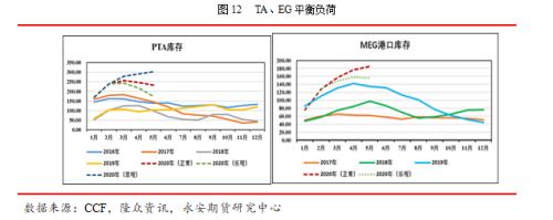 永安研究丨釜底抽薪，静待时机——疫情下的聚酯产业链