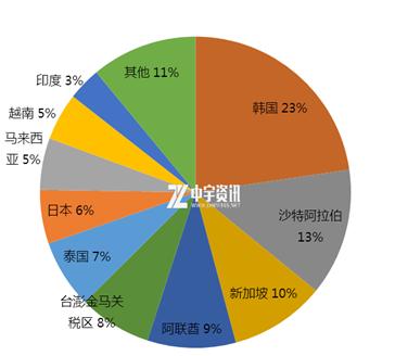 乐天集团在韩国的gdp_韩国乐天饮料(2)