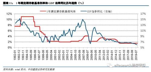 "利率风险"系列深度之二:利率下行期的中美银行股