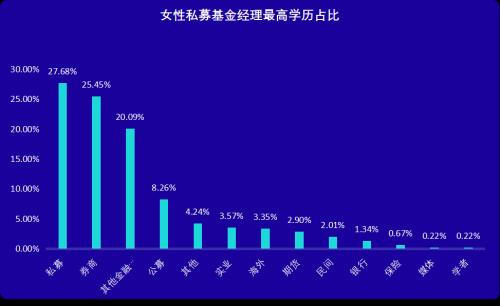 稳定收益高的基金经理 one_20200306121405589.jpg