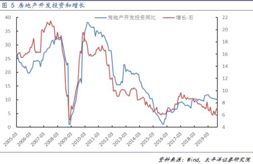 十三五gdp增速目标_中国gdp增速图