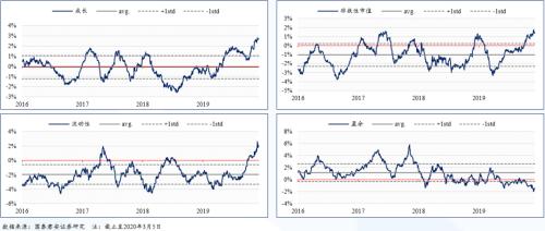 2020年春季gdp_2020年中国gdp