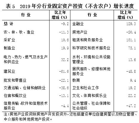 海南2019年gdp_2020海南gdp统计图(2)