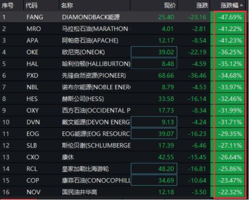 红黑GDP(3)