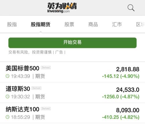 美股全线暴跌，触发史上第二次熔断！竟是最牛85后主导全球大崩盘？特朗普、美联储在行动，A50再度翻红