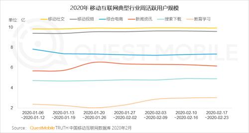 QuestMobile2020中国移动直播行业“战疫”专题报告：没什么滞销是直播解决不了的，如果有，