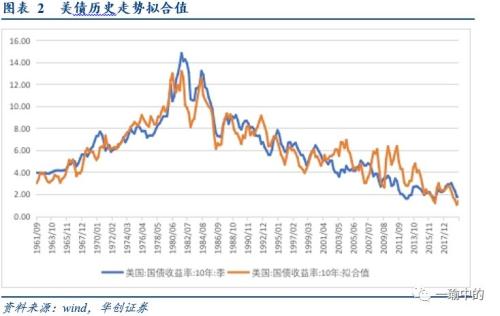 第一季度美国gdp负增长5%_多国陆续发布 解封 方案 这个词很关键