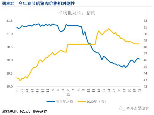 李奇霖：对2月物价数据的几点思考