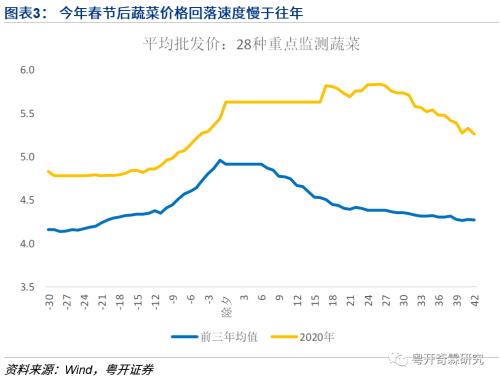 李奇霖：对2月物价数据的几点思考