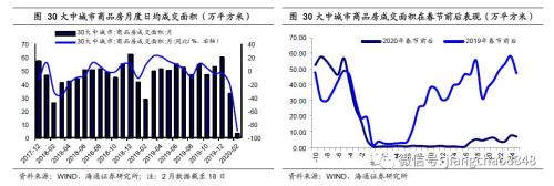 房企资金为王,仍可择优配置(海通固收 杜佳、王巧喆)