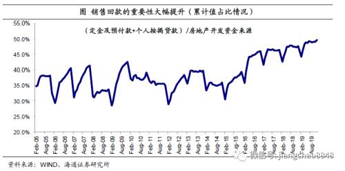 房企资金为王,仍可择优配置(海通固收 杜佳、王巧喆)