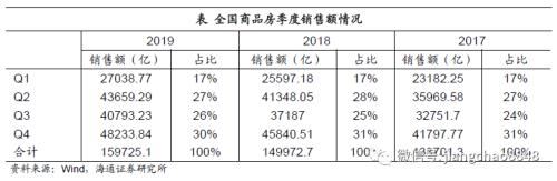 房企资金为王,仍可择优配置(海通固收 杜佳、王巧喆)