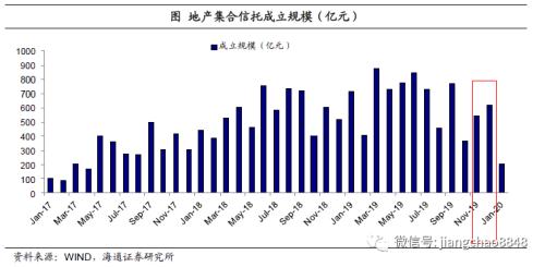 房企资金为王杨方配资平台www.pz2728.com,仍可择优配置(海通固收 杜佳、王巧喆)