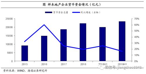 房企资金为王,仍可择优配置(海通固收 杜佳、王巧喆)
