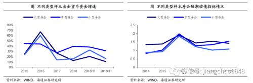 房企资金为王,仍可择优配置(海通固收 杜佳、王巧喆)