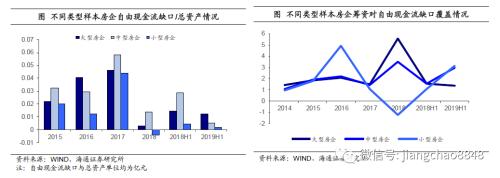 房企资金为王,仍可择优配置(海通固收 杜佳、王巧喆)