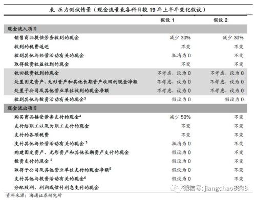 房企资金为王,仍可择优配置(海通固收 杜佳、王巧喆)