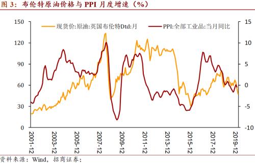 二零二零年俄罗斯GDP_俄罗斯地图(3)