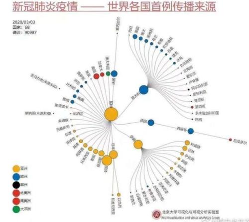 gdp翻转(3)