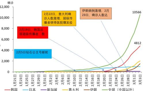 gdp翻转_中国gdp增长图(3)