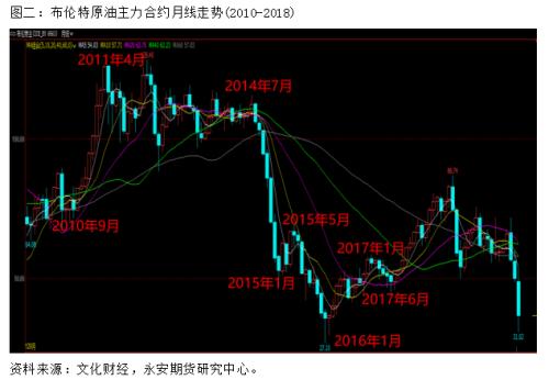 非常时期 非常源点丨周度观点：OPEC+减产能减出原油大底吗？