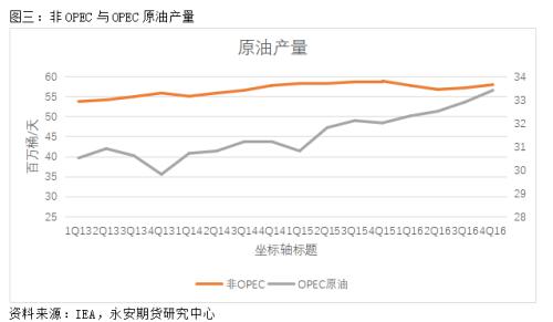 非常时期 非常源点丨周度观点：OPEC+减产能减出原油大底吗？