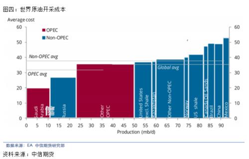 非常时期 非常源点丨周度观点：OPEC+减产能减出原油大底吗？