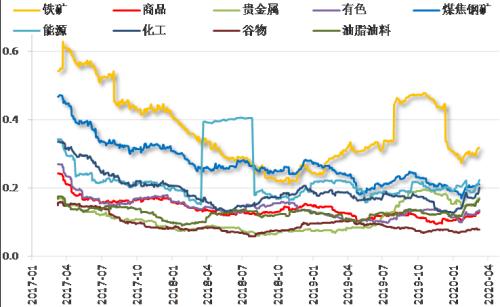 【中粮视点】铁矿：持续高波动探究