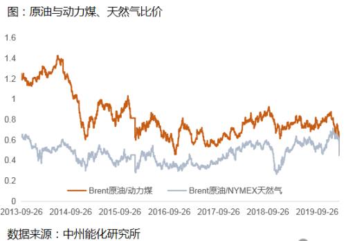 【专题报告】油价暴跌对资本市场影响及潜在投资机会