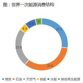 【专题报告】油价暴跌对资本市场影响及潜在投资机会